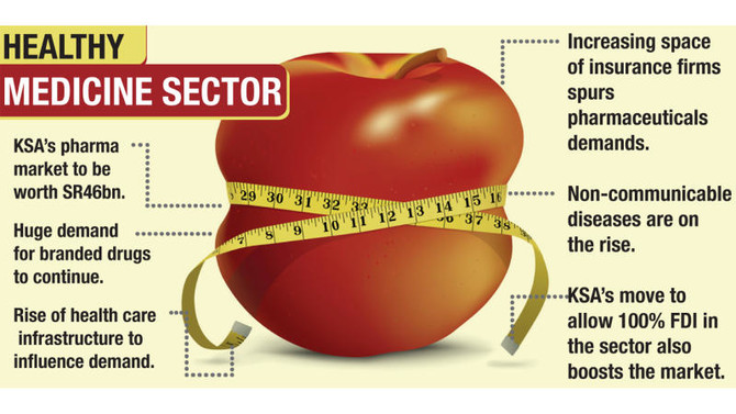 New lifestyle diseases propel high growth of pharma market