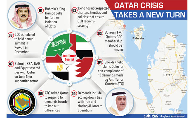 Bahrain calls for suspension of Qatar’s GCC membership