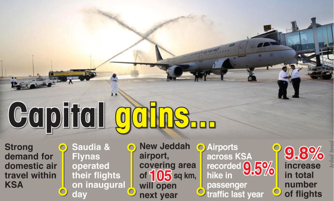 Riyadh’s privately-run airport terminal sets new standards