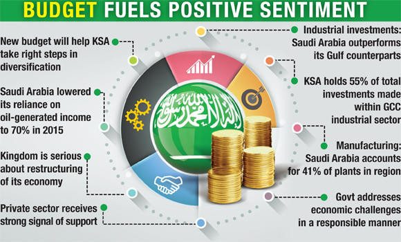 Kingdom in ambitious drive to boost economic efficiency
