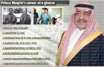 Prince Muqrins elevation sign of continuity stability