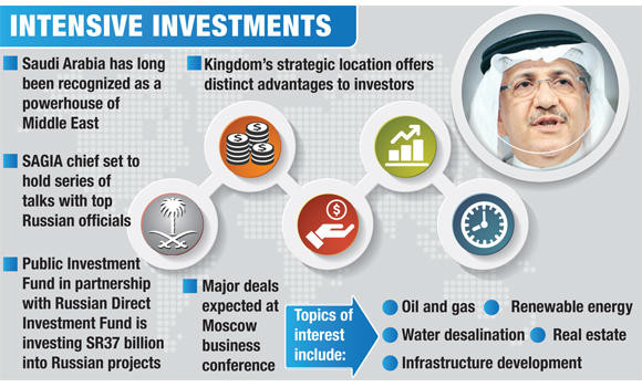 KSA-Russia ties poised to scale new heights: SAGIA