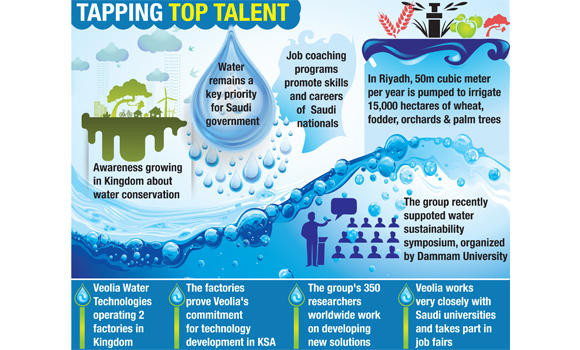 Water-saving technologies taking root in Saudi Arabia