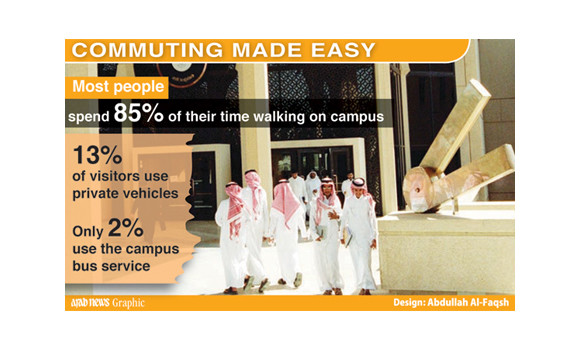 KSU plans campus train network